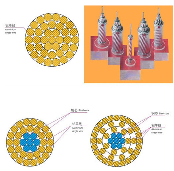 内蒙古东部钢芯铝绞线