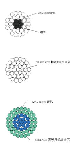 河北新型节能导线